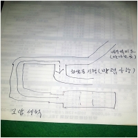 하수구막힘 PC 갤러리 0